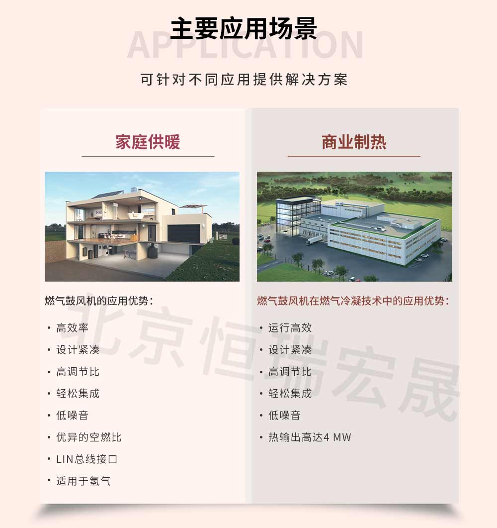 燃?xì)夤娘L(fēng)機